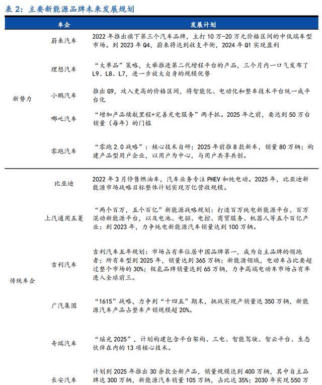 M6米乐官网汽车轴承领先企业福达股份：混动纯电双驱动商用复苏触底反弹(图10)