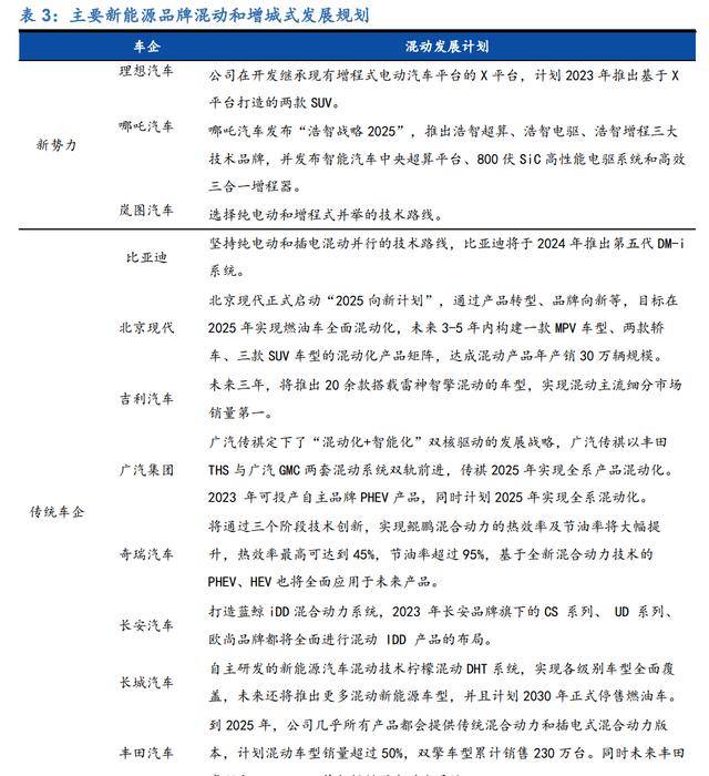 M6米乐官网汽车轴承领先企业福达股份：混动纯电双驱动商用复苏触底反弹(图11)