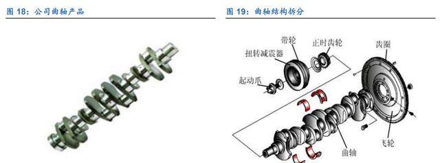 M6米乐官网汽车轴承领先企业福达股份：混动纯电双驱动商用复苏触底反弹(图12)