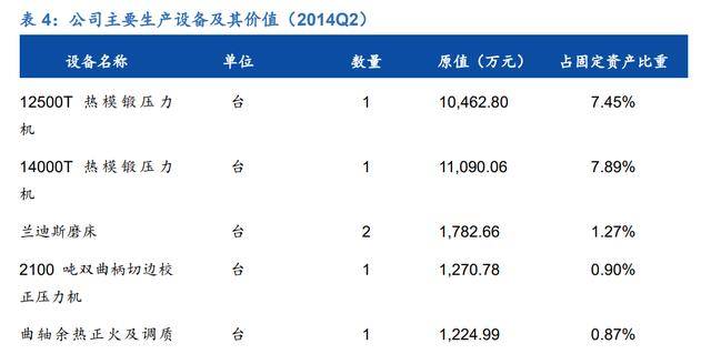 M6米乐官网汽车轴承领先企业福达股份：混动纯电双驱动商用复苏触底反弹(图13)