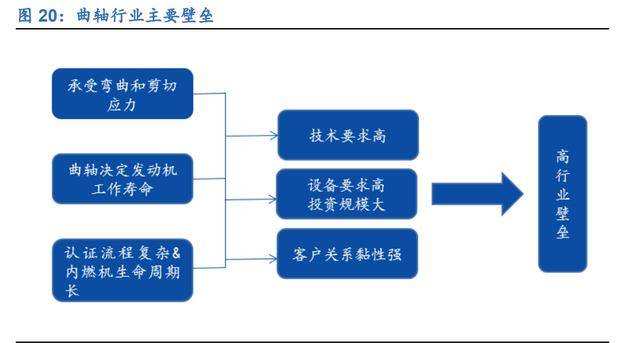 M6米乐官网汽车轴承领先企业福达股份：混动纯电双驱动商用复苏触底反弹(图14)