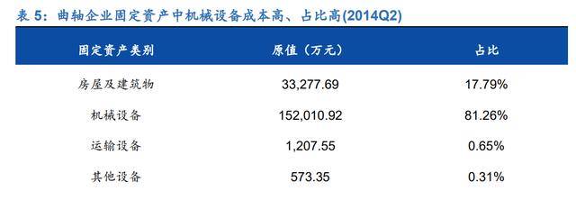 M6米乐官网汽车轴承领先企业福达股份：混动纯电双驱动商用复苏触底反弹(图15)