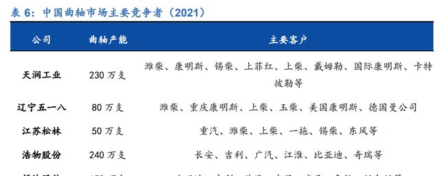 M6米乐官网汽车轴承领先企业福达股份：混动纯电双驱动商用复苏触底反弹(图16)
