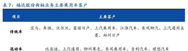 M6米乐官网汽车轴承领先企业福达股份：混动纯电双驱动商用复苏触底反弹(图17)