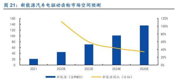 M6米乐官网汽车轴承领先企业福达股份：混动纯电双驱动商用复苏触底反弹(图18)