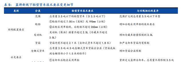 M6米乐官网汽车轴承领先企业福达股份：混动纯电双驱动商用复苏触底反弹(图22)