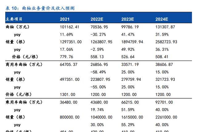 M6米乐官网汽车轴承领先企业福达股份：混动纯电双驱动商用复苏触底反弹(图23)