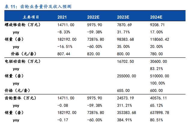 M6米乐官网汽车轴承领先企业福达股份：混动纯电双驱动商用复苏触底反弹(图24)