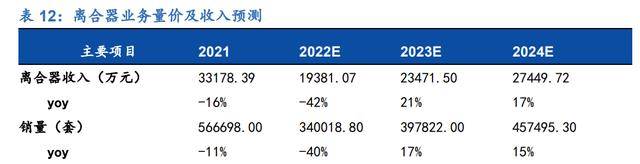 M6米乐官网汽车轴承领先企业福达股份：混动纯电双驱动商用复苏触底反弹(图25)