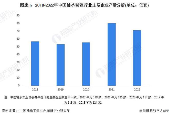2024年中国轴承制造行业供需平衡分析 供需基本平衡【组图】米乐网站 M6米乐