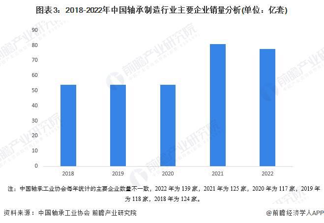 2024年中国轴承制造行业供需平衡分析 供需基本平衡【组图】米乐网站 M6米乐(图3)