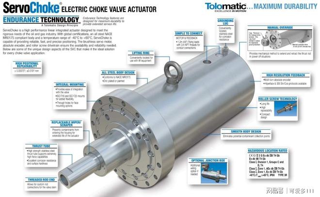 m6米乐166-Tolomatic SVC电动节流阀模组 滚珠丝杠轴承型号(图2)