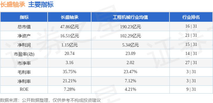 股票行情快报：长盛轴承（300718）10月15日主力资金净卖出92338万元(图2)