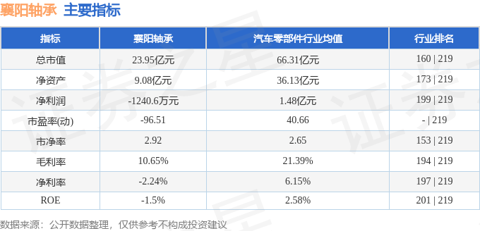 股票行情快报：襄阳轴承（000678）10月16日主力资金净卖出98473万元(图2)