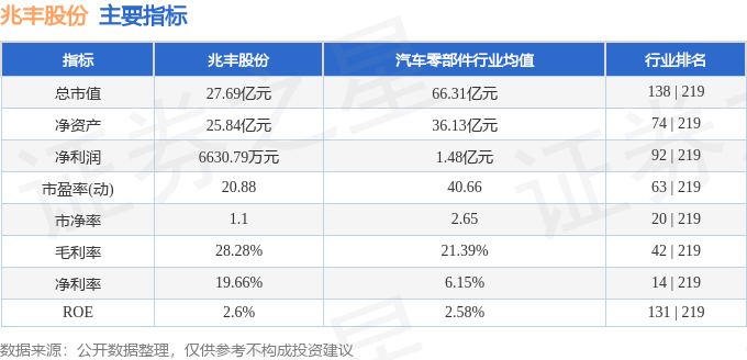 m6米乐股票行情快报：兆丰股份（300695）10月16日主力资金净卖出6576万元(图2)
