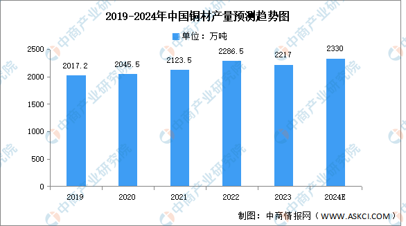 2024年中国减速器产业链图谱研究分析（附产业链全景图）