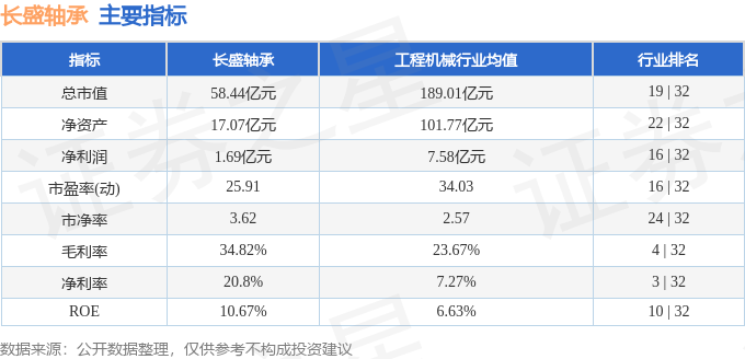 本周盘点（1216-1220）：长盛m6米乐轴承周跌302%主力资金合计净流出31300万元(图2)
