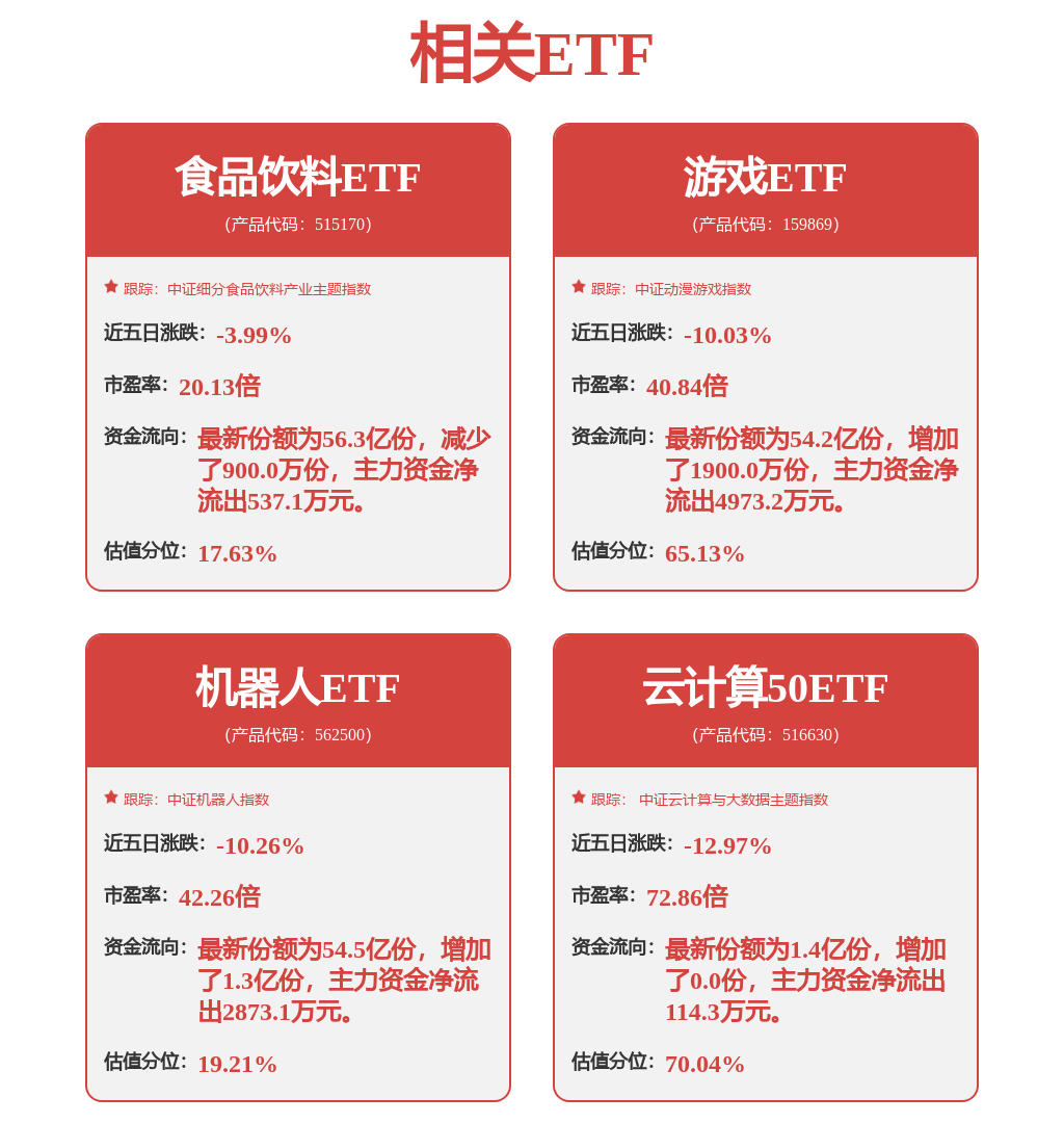 m6米乐公告精选：长盛轴承机器人领域业务在主营业务收入中占比不足1%